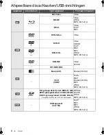 Preview for 52 page of Panasonic DMP-BDT110EG Operating Instructions Manual