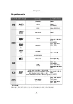 Preview for 6 page of Panasonic DMP-BDT363 Operating Instructions Manual