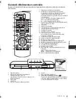 Preview for 23 page of Panasonic DMP-BDT380 Basic Operating Instructions Manual