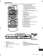 Preview for 95 page of Panasonic DMP-BDT380 Basic Operating Instructions Manual