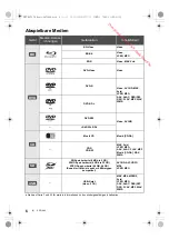 Preview for 6 page of Panasonic DMP-BDT570 Basic Operating Instructions Manual