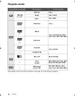 Preview for 6 page of Panasonic DMPBD79 Operating Instructions Manual