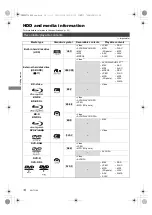 Preview for 14 page of Panasonic DMR-BWT760 Operating	 Instruction