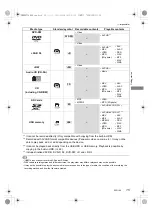 Preview for 15 page of Panasonic DMR-BWT760 Operating	 Instruction