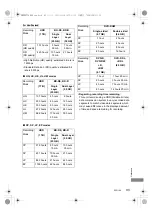 Preview for 85 page of Panasonic DMR-BWT760 Operating	 Instruction