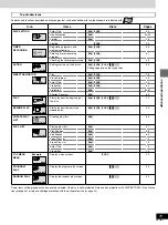 Preview for 31 page of Panasonic DMR-E20K Operating Instructions Manual