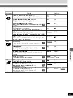 Preview for 83 page of Panasonic DMR-E20K Operating Instructions Manual