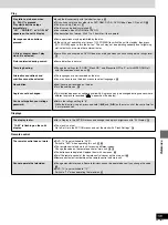 Preview for 101 page of Panasonic DMR-E20K Operating Instructions Manual