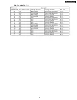 Preview for 15 page of Panasonic DMR-EH50P Service Manual