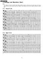 Preview for 36 page of Panasonic DMR-EH50P Service Manual