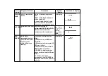 Preview for 22 page of Panasonic DMR-EH55EC Service Manual