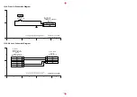 Preview for 160 page of Panasonic DMR-EH55EC Service Manual