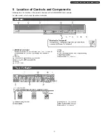 Preview for 11 page of Panasonic DMR-EH57EC Service Manual