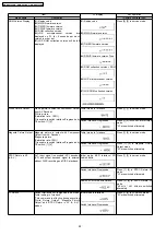 Preview for 22 page of Panasonic DMR-ES30VEE Service Manual