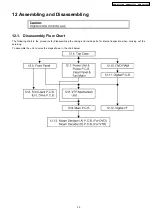 Preview for 29 page of Panasonic DMR-ES30VEE Service Manual