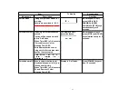 Preview for 24 page of Panasonic DMR-ES45VP Service Manual