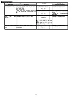 Preview for 22 page of Panasonic DMR--EZ475VP Service Manual