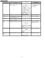 Preview for 24 page of Panasonic DMR--EZ475VP Service Manual