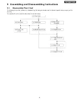 Preview for 33 page of Panasonic DMR--EZ475VP Service Manual