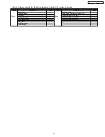 Preview for 51 page of Panasonic DMR--EZ475VP Service Manual