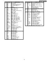 Preview for 105 page of Panasonic DMR--EZ475VP Service Manual