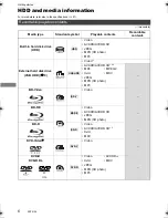 Preview for 6 page of Panasonic DMR-PWT540 Operating Instructions Manual