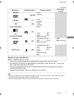 Preview for 7 page of Panasonic DMR-PWT540 Operating Instructions Manual