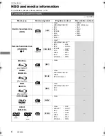 Preview for 6 page of Panasonic DMR-PWT550 Operating Instructions Manual