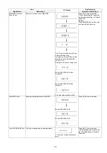 Preview for 55 page of Panasonic DMR-PWT550GL Service Manual