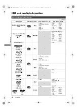 Preview for 24 page of Panasonic DMR-UBC90 Operating Instructions Manual