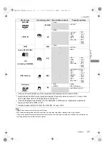 Preview for 25 page of Panasonic DMR-UBC90 Operating Instructions Manual