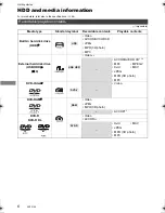 Preview for 6 page of Panasonic DMR-XW440 Operating Instructions Manual