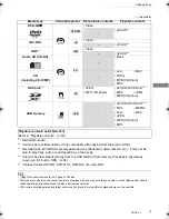 Preview for 7 page of Panasonic DMR-XW440 Operating Instructions Manual