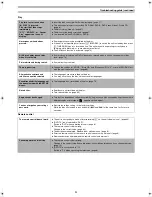 Preview for 92 page of Panasonic DMRE20 - DVD VIDEO RECORDER Operating Instructions Manual