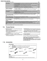 Preview for 16 page of Panasonic DMRE30PP Service Manual