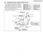 Preview for 23 page of Panasonic DMRE30PP Service Manual