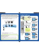 Preview for 2 page of Panasonic DMREZ485V - DVD RECORDER - MULTI LANGUAGE Quick Setup Manual