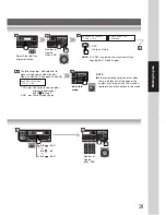 Preview for 31 page of Panasonic DP-180 Network Scanner Operations