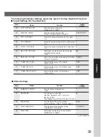 Preview for 39 page of Panasonic DP-180 Network Scanner Operations