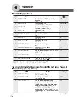 Preview for 40 page of Panasonic DP-180 Network Scanner Operations