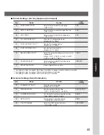 Preview for 41 page of Panasonic DP-180 Network Scanner Operations