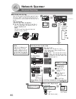 Preview for 46 page of Panasonic DP-180 Network Scanner Operations