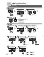 Preview for 50 page of Panasonic DP-180 Network Scanner Operations