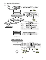 Preview for 34 page of Panasonic DP-2500 Technical Manual