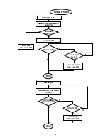 Preview for 37 page of Panasonic DP-2500 Technical Manual