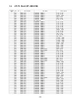 Preview for 243 page of Panasonic DP-2500 Technical Manual