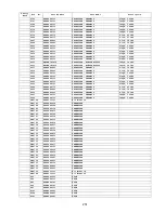 Preview for 251 page of Panasonic DP-2500 Technical Manual