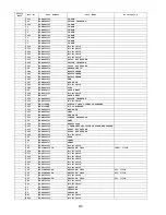 Preview for 210 page of Panasonic DP-3000 Technical Manual