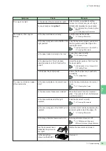 Preview for 188 page of Panasonic DP-6000 Operating Instructions Manual