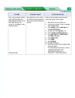 Preview for 39 page of Panasonic DP-CL21 Series Maintenance And Specifications